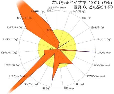 かぼちゃいなきび 成分 (JPG 52.3KB)