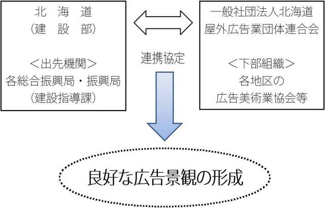 推進体制図