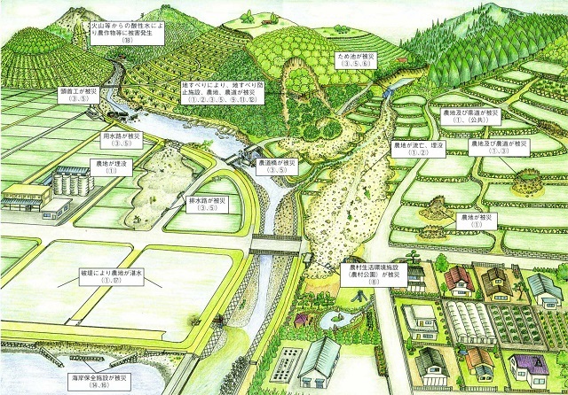 農地・農業用施設の災害復旧事業概要図.jpg