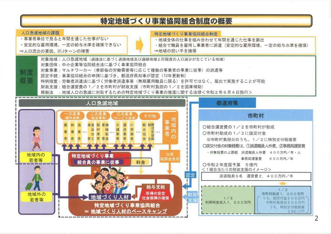 特定地域づくりイメージ