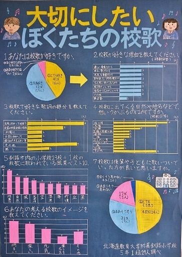 平成３０年度 統計グラフ全道コンクール入賞者一覧 総合政策部計画局統計課