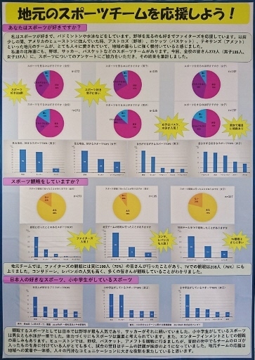 平成３０年度 統計グラフ全道コンクール入賞者一覧 総合政策部計画局統計課