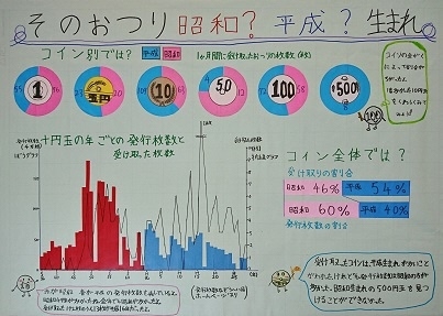 平成２９年度 統計グラフ全道コンクール入賞者一覧 総合政策部計画局統計課