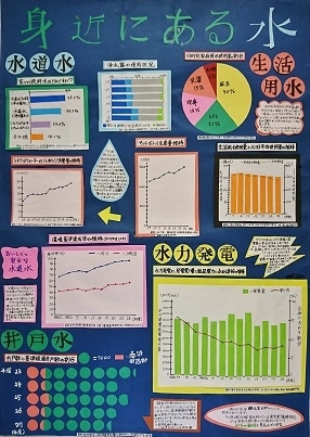 平成２９年度 統計グラフ全道コンクール入賞者一覧 総合政策部計画局統計課