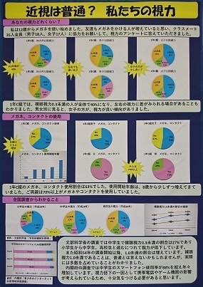 平成２９年度 統計グラフ全道コンクール入賞者一覧 総合政策部計画局統計課