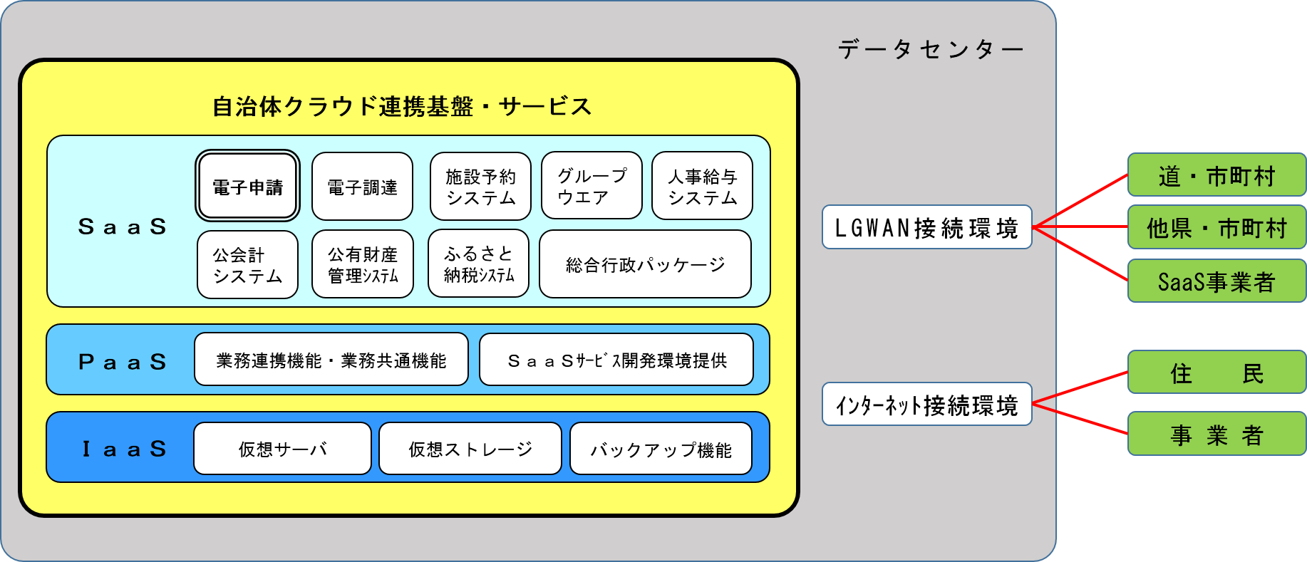 基礎のイメージ