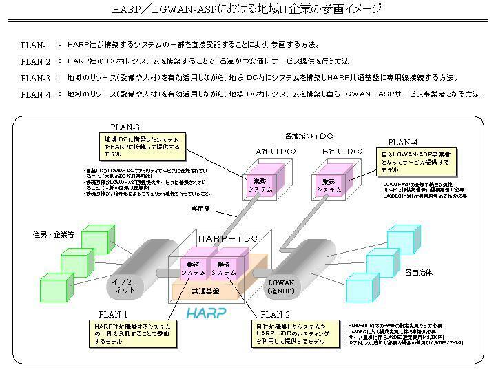 概念図