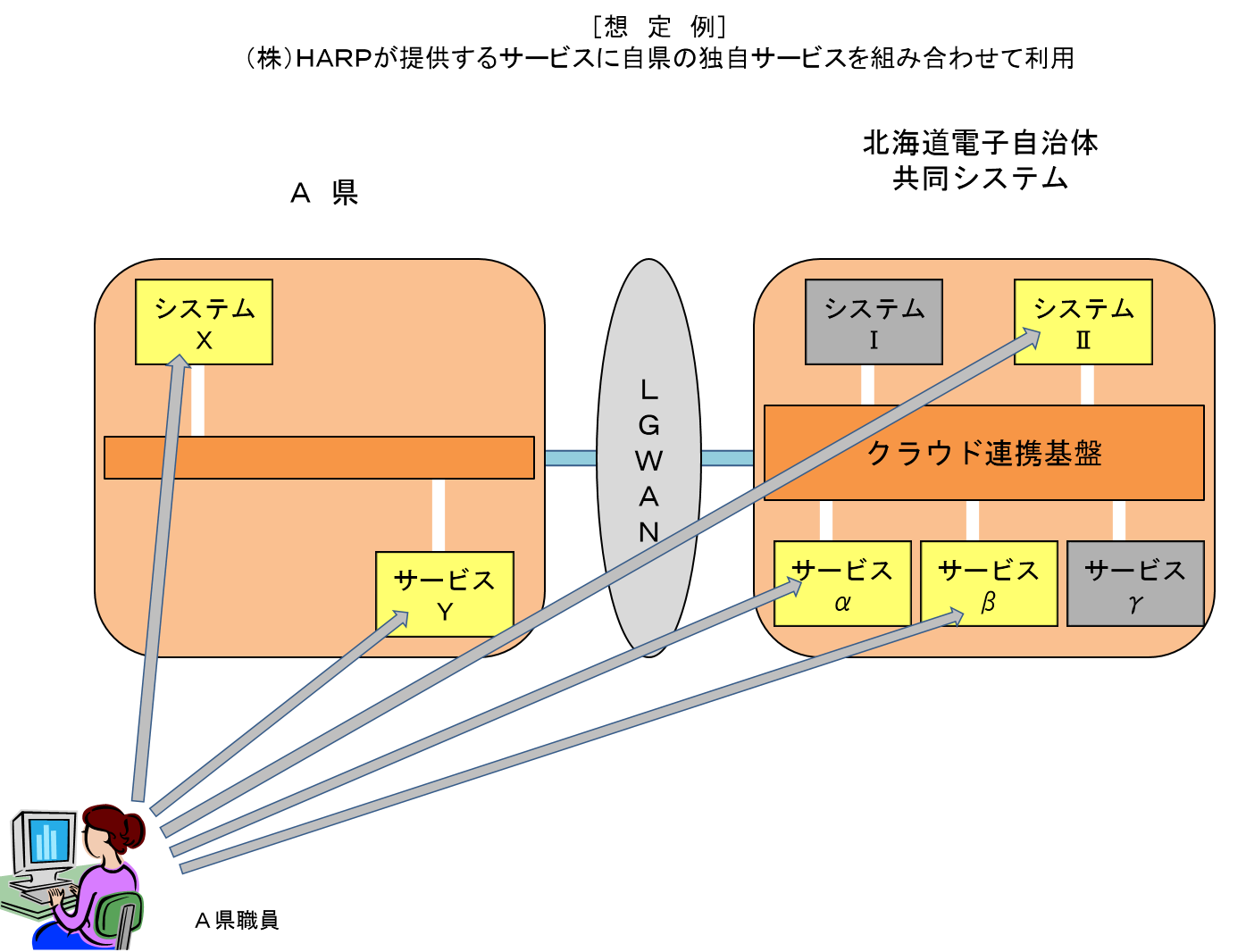 想定例