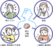自覚症状.gif