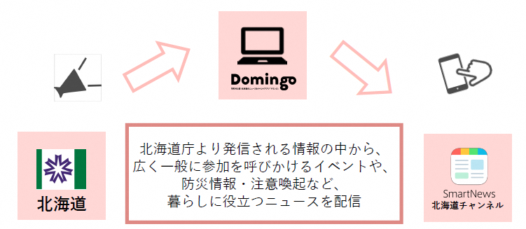 情報発信のイメージ図