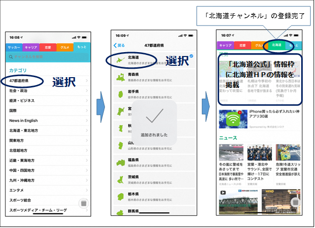 チャンネル登録イメージ図