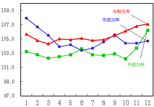 消費者物価指数 | 資産運用ステップアップ編 | お金を育てる研究所