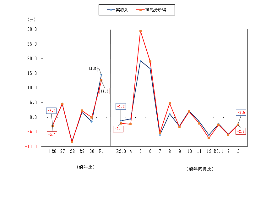 2103収入推移表