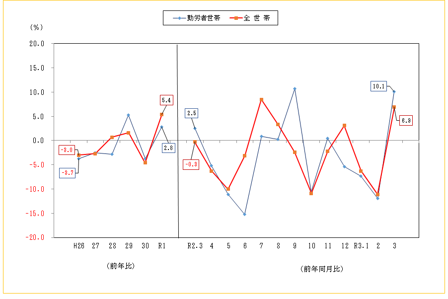 2103支出推移表