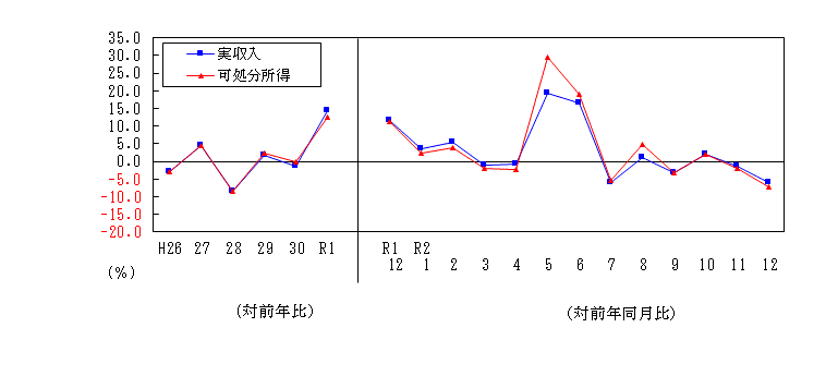 2012収入推移表