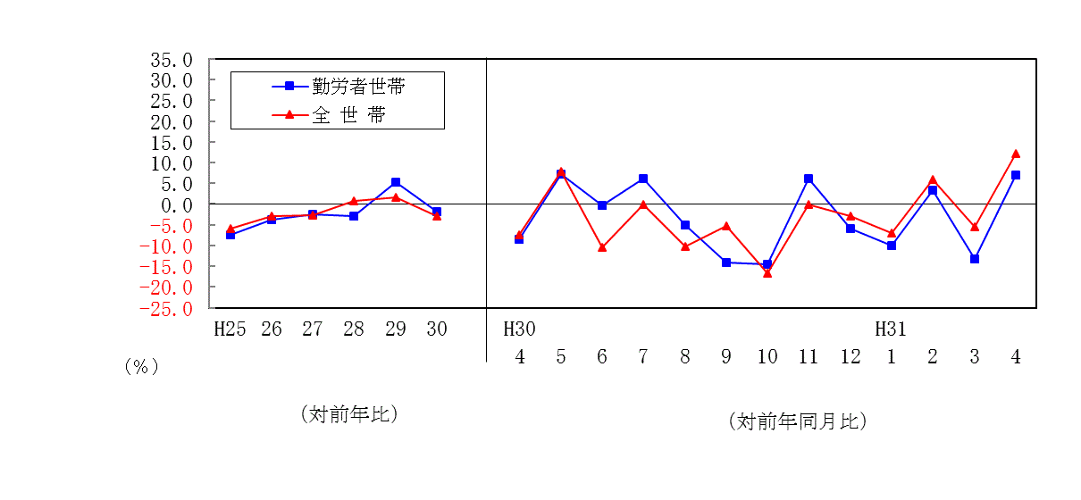 1904支出推移表