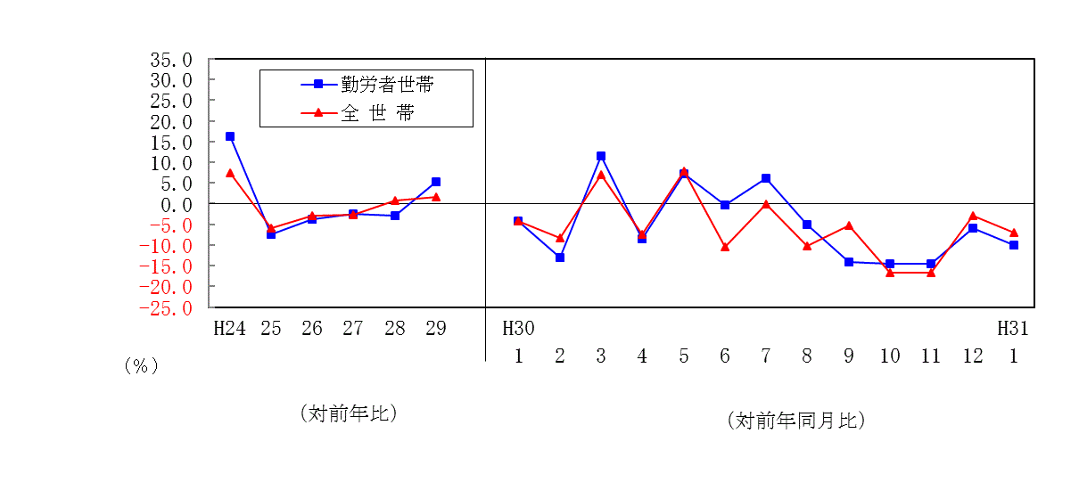 1901支出推移表