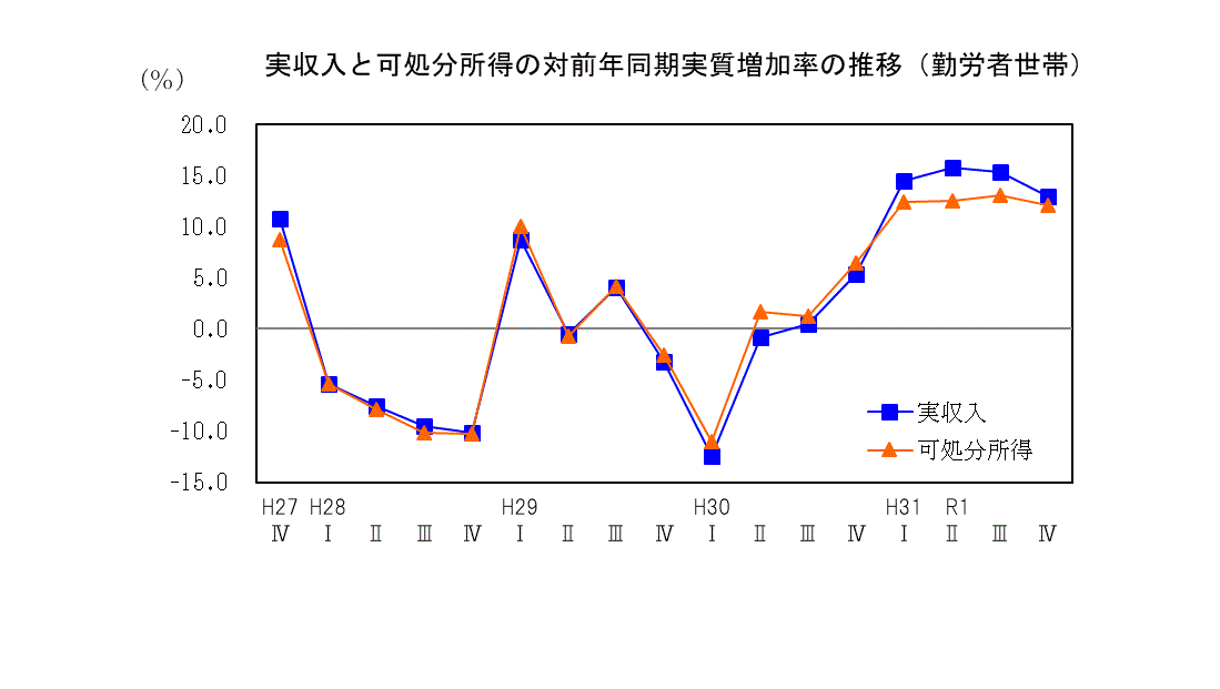 19q4収入推移表