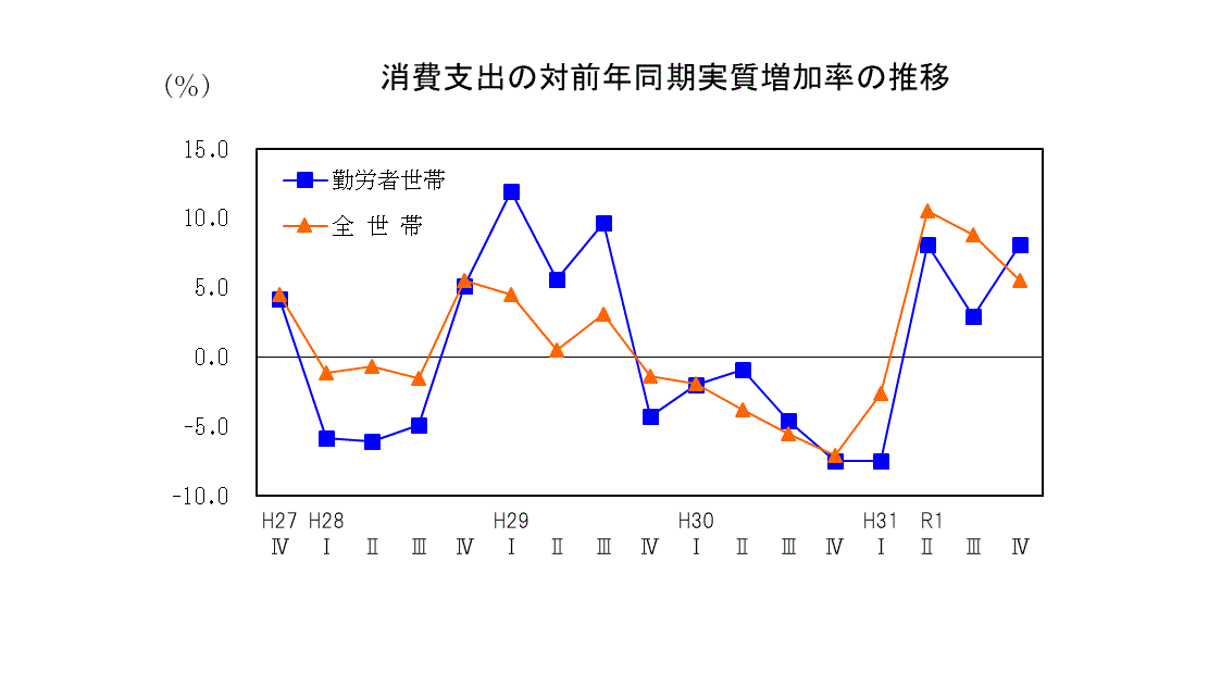 19q4支出推移表