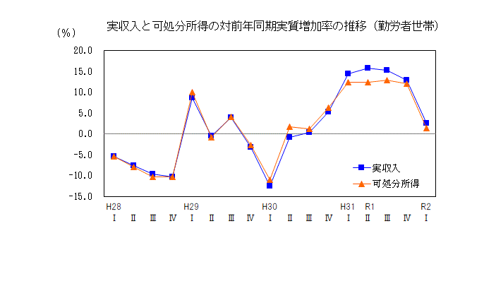20q1収入推移表