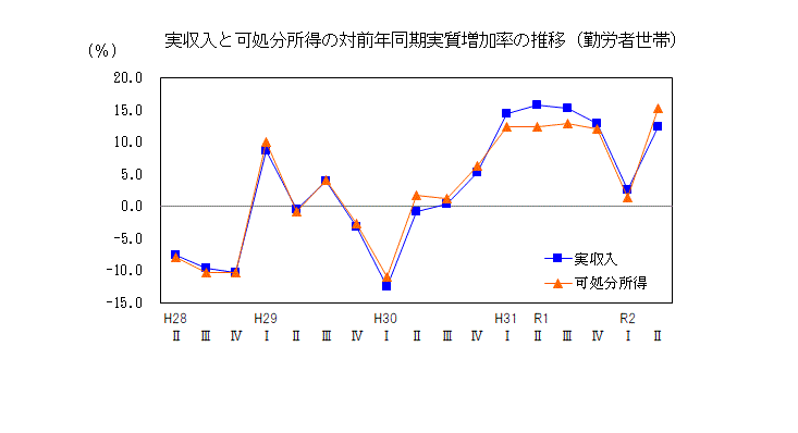 20q2収入推移表