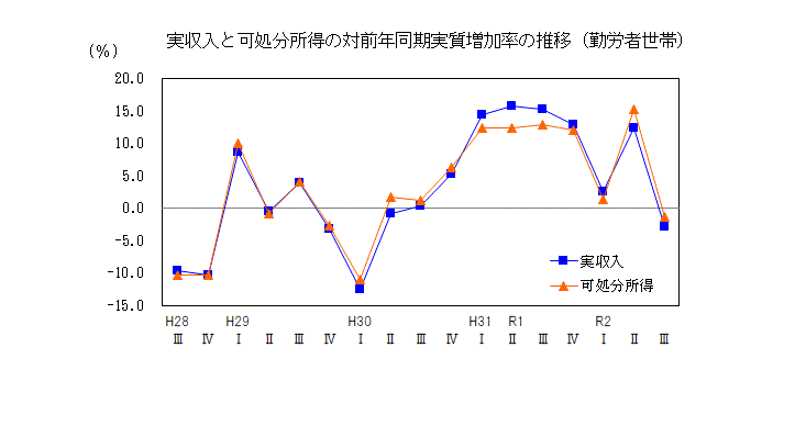 20q3収入推移表