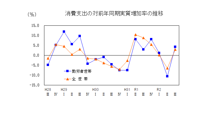 20q3支出推移表