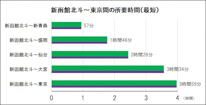 現在の所要時間.jpg
