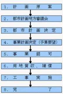 実施フロー図