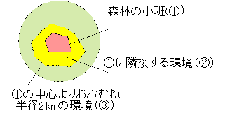 周辺環境調査図