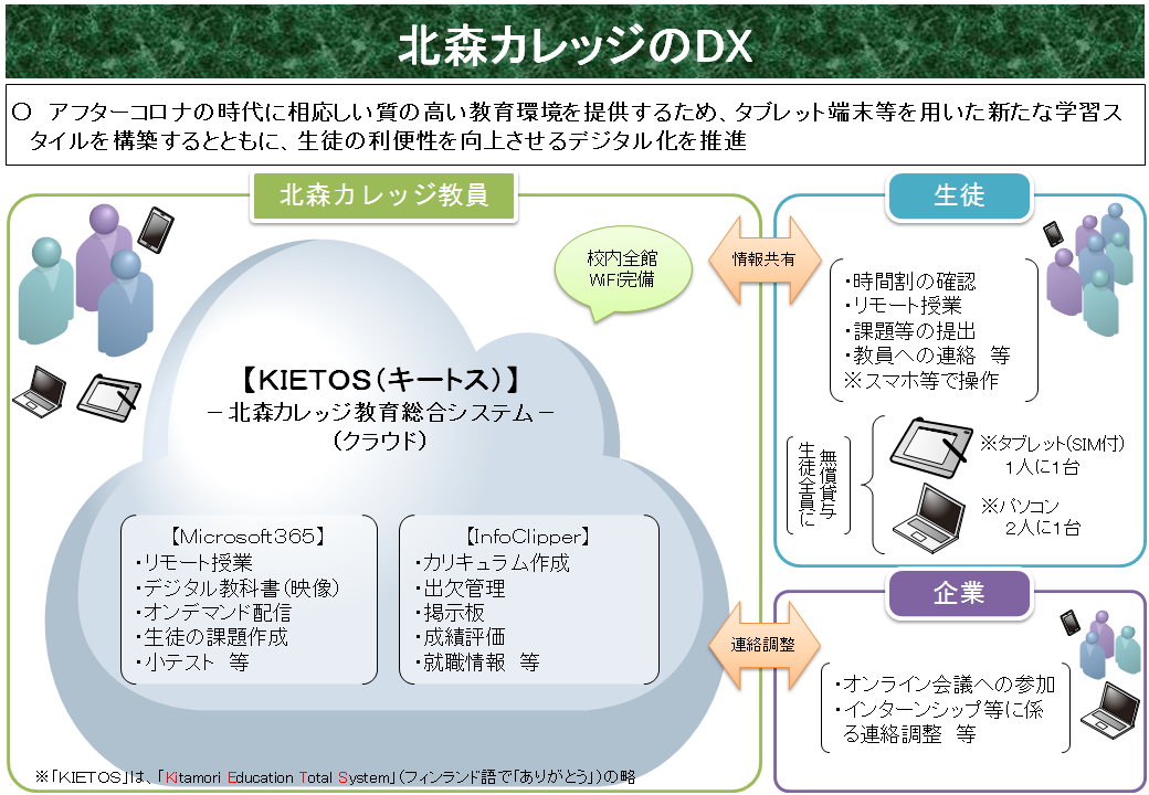 北森カレッジDX