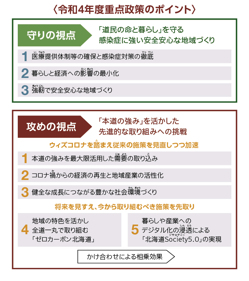 令和4年度重点政策のポイント図