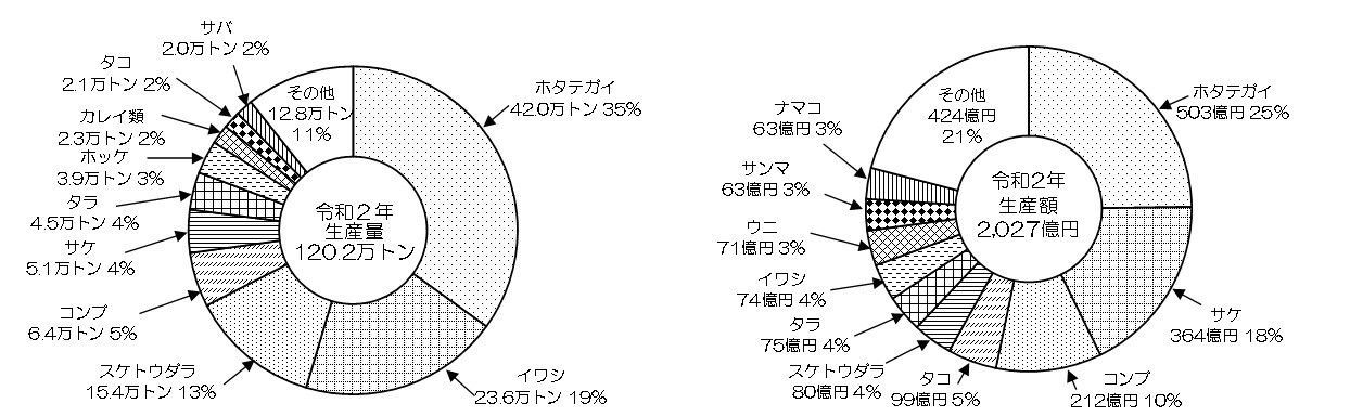 R2漁獲量・漁獲金額 (JPG 133KB)