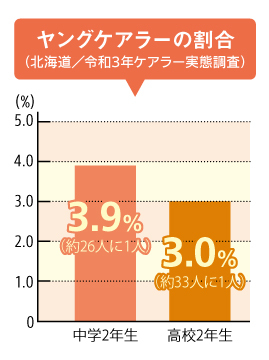 画像 グラフ