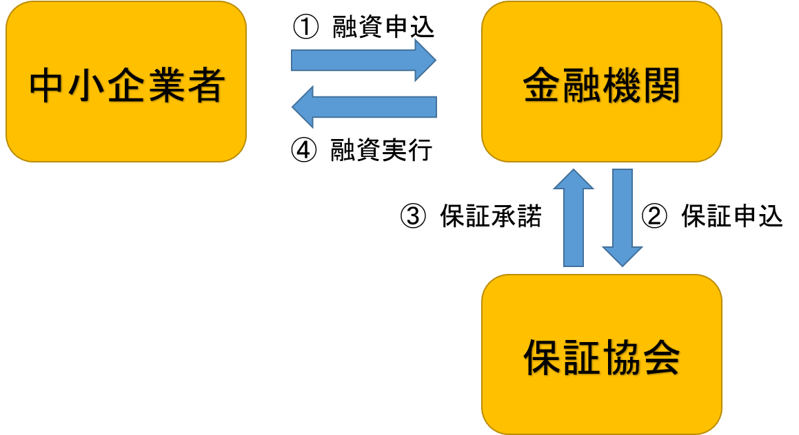 北海道中小企業総合振興資金の概要 - 経済部地域経済局中小企業課