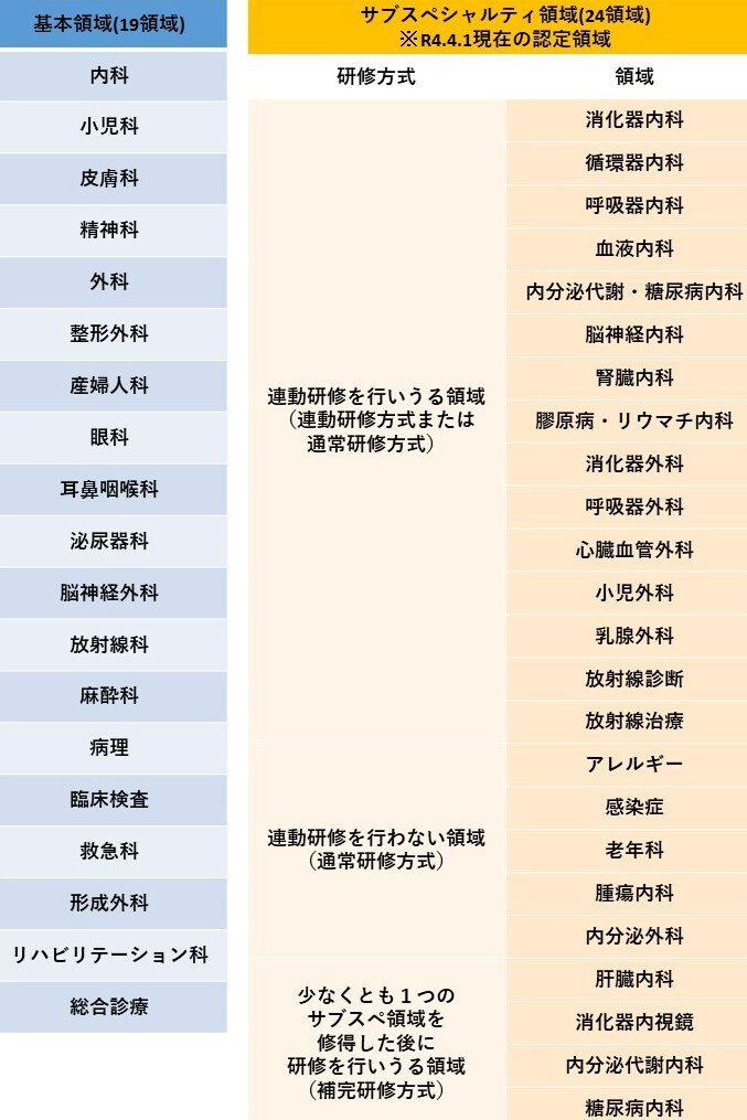 内分泌代謝・糖尿病内科領域専門医研修ガイドブック 健康 | colcuidar.com