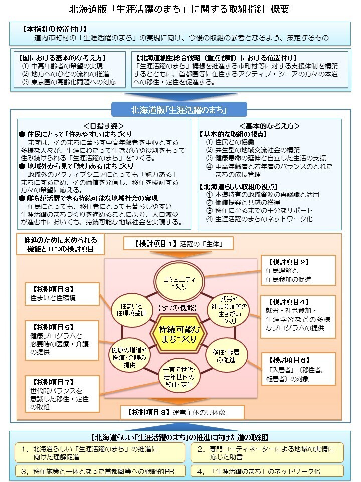 北海道版「生涯活躍のまち」に関する取組指針概要