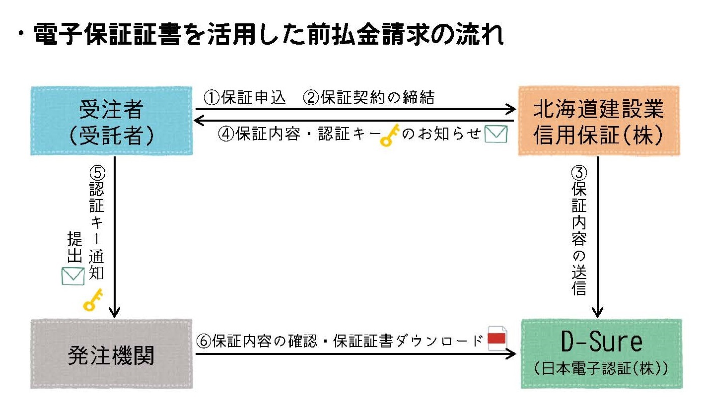 前払金