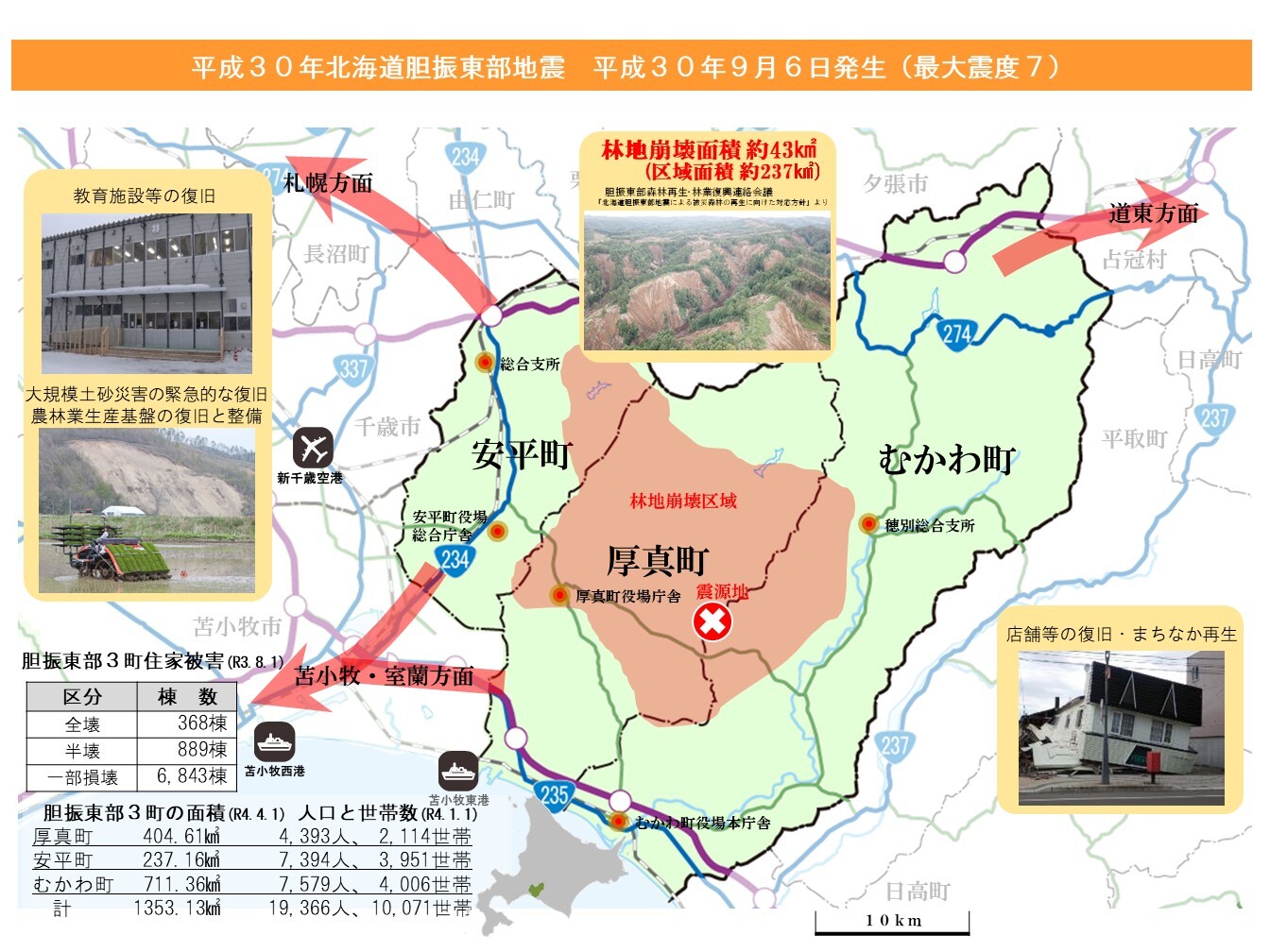 写真で振り返る胆振東部地震～復旧・復興のあゆみ - 総合政策部地域創生局地域政策課