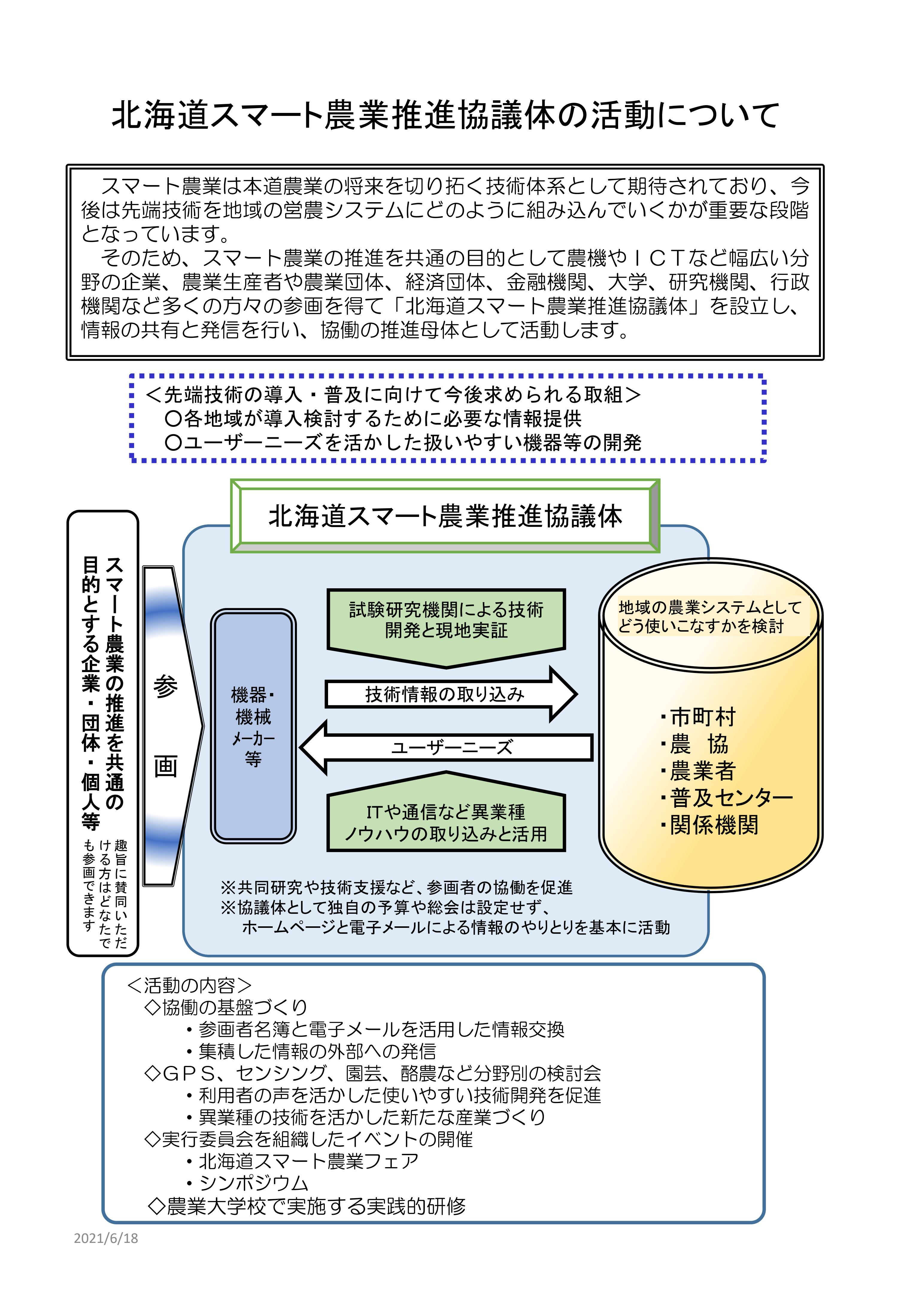 活動イメージ