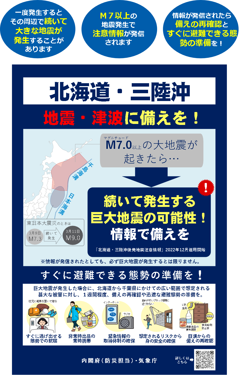 北海道・三陸沖後発地震注意情報ポスター