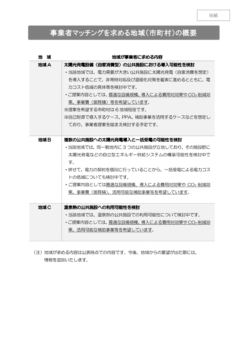 事業者マッチングを求めている地域（市町村）の概要