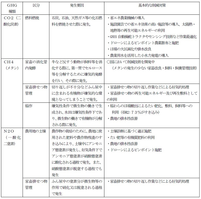 3_○基本的な低減対策 (JPG 177KB)