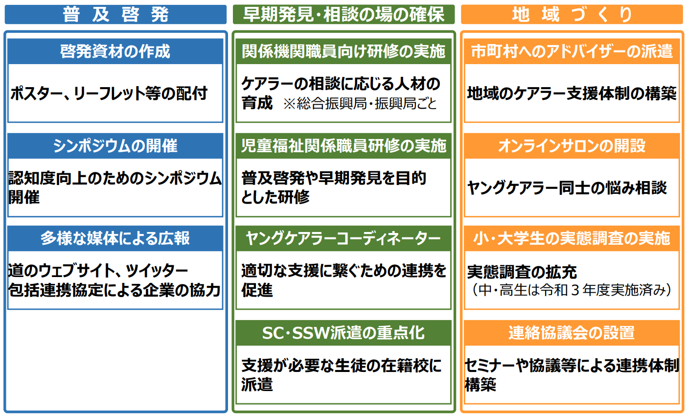 令和４年度の関連取組