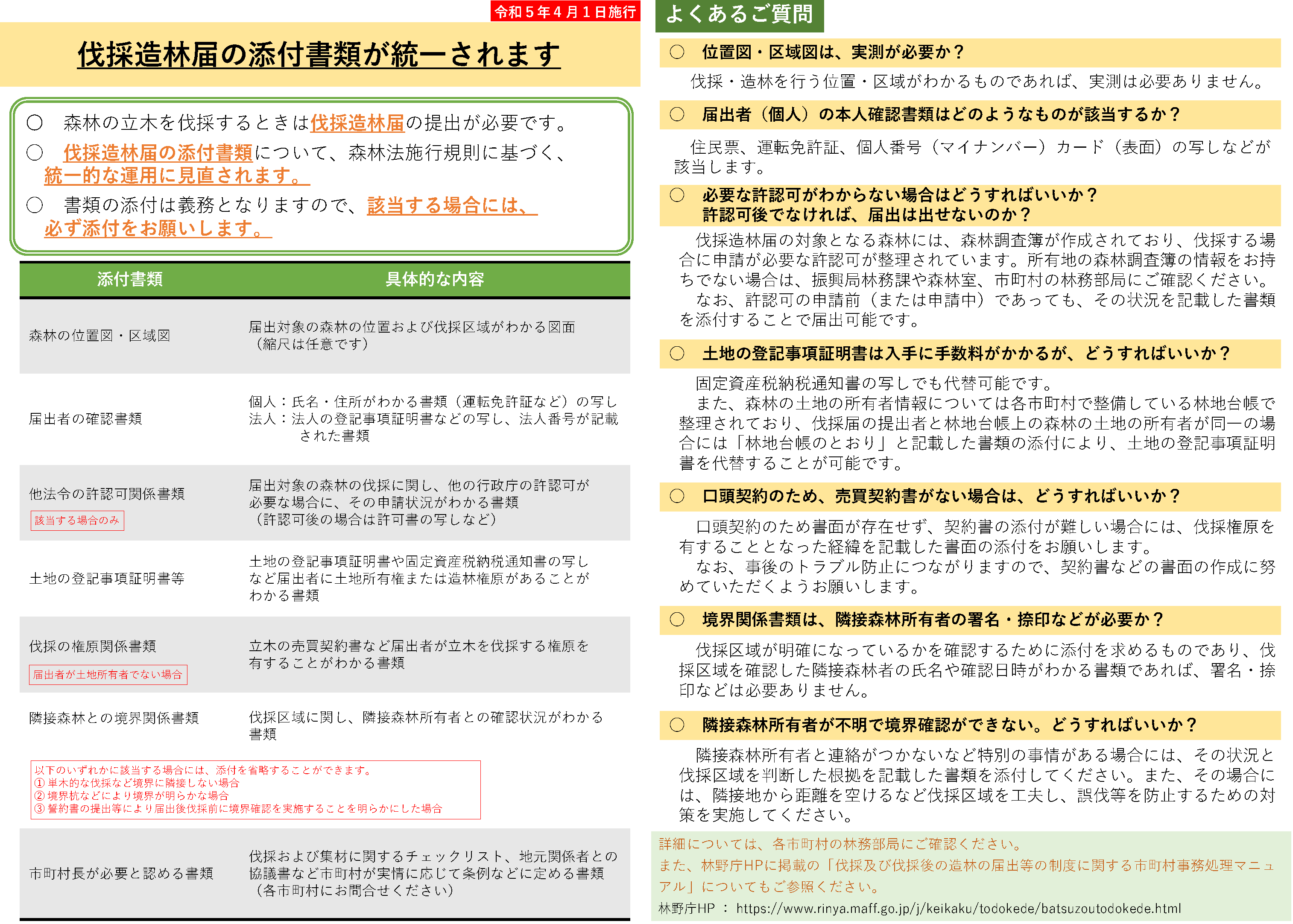 20230104_伐採届添付書類リーフレット (PNG 167KB)