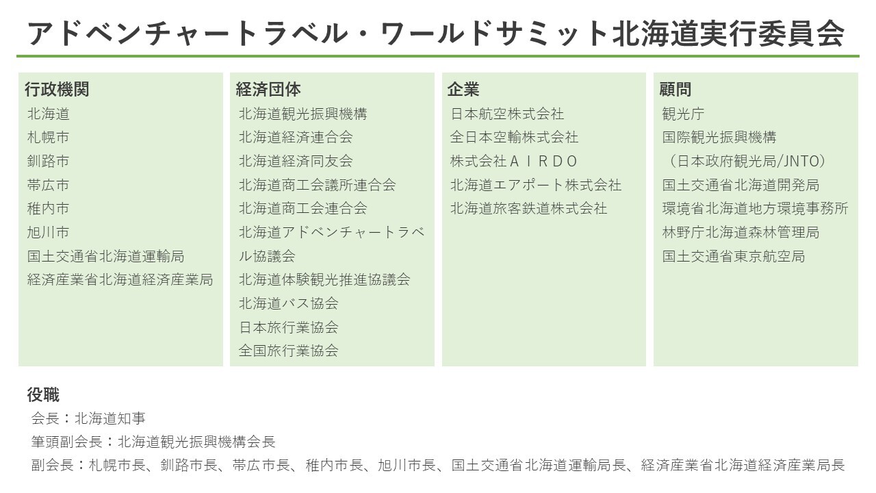 ATWS北海道実行委員会