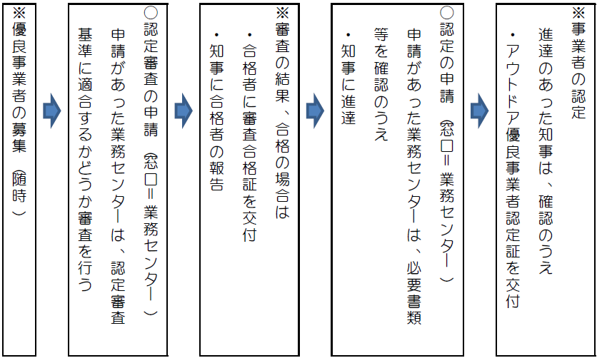 フロー図