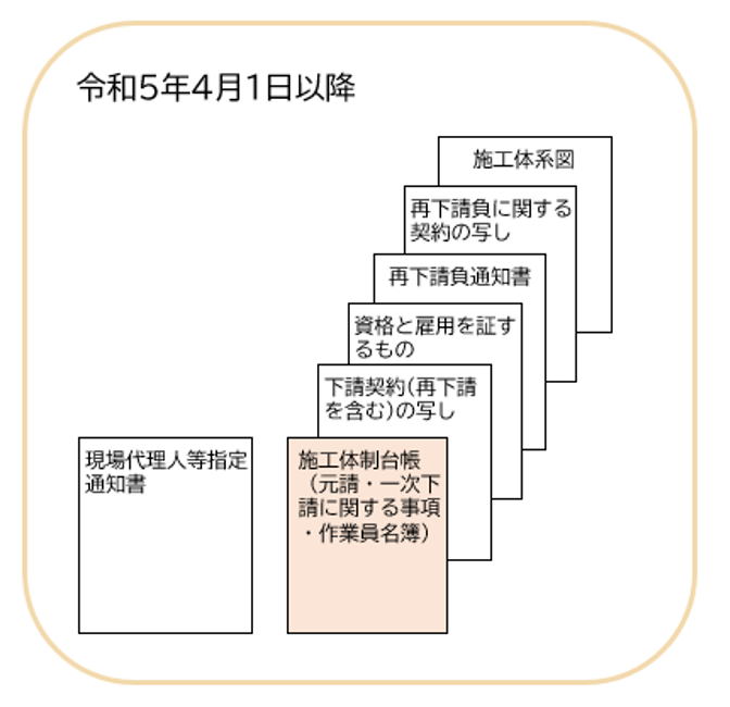 令和5年4月から