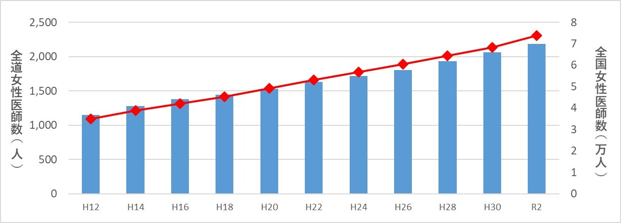 h12-r2_graph.jpg