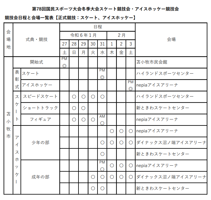 競技会日程・会場一覧表